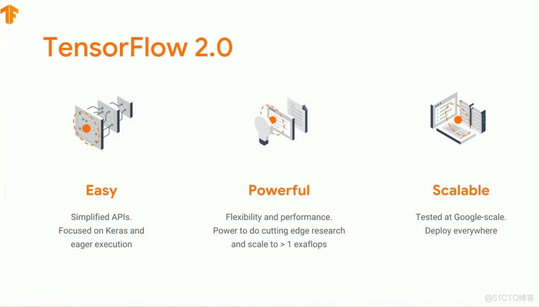 【TensorFlow2.0】TensorFlow2.0专栏上线，你来吗？_深度学习_05